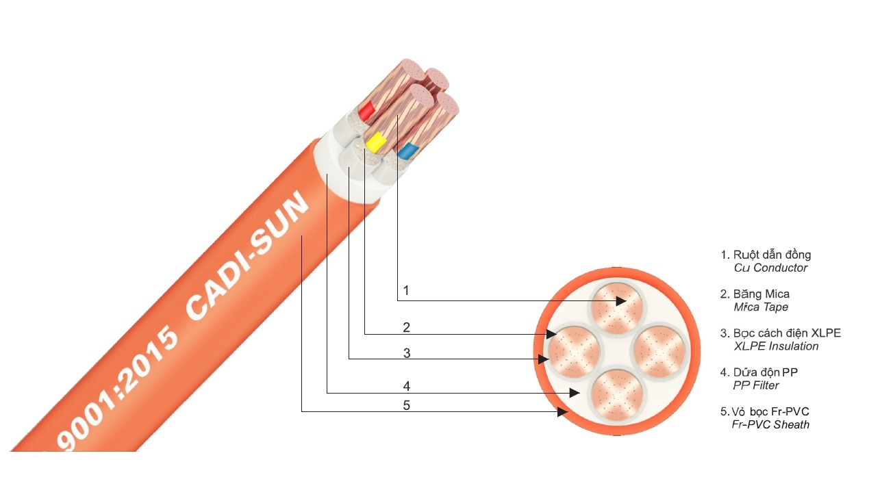Cáp chống cháy cadisun