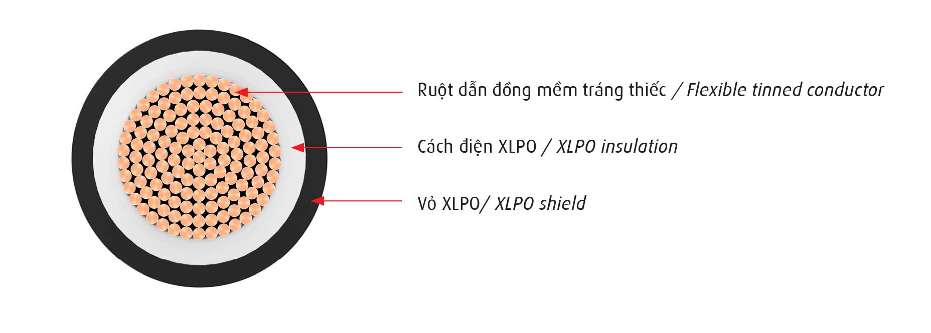 Cáp năng lượng mặt trời Cadivi